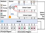 Optimizing Denoising Trajectories in dLLMs: A Lightweight Evolutionary Heuristic Approach
