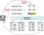Stage Light is Sequence²: Multi-Light Control via Imitation Learning